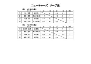 第31回アクエリアスカップ　ドロー表(2)のサムネイル